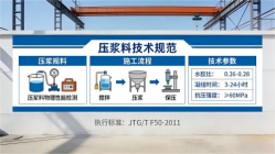 兰州本地工厂讲解：说一遍公路压浆料和铁路压浆料的区别