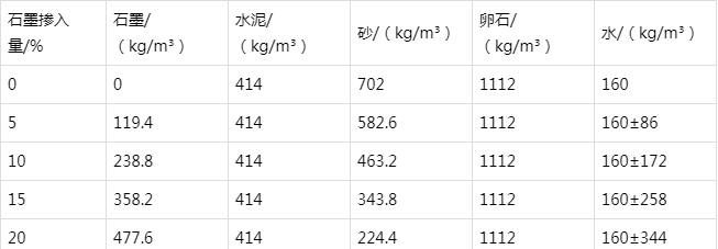 兰州防静电水泥砂浆怎么做(附配比及施工方法)